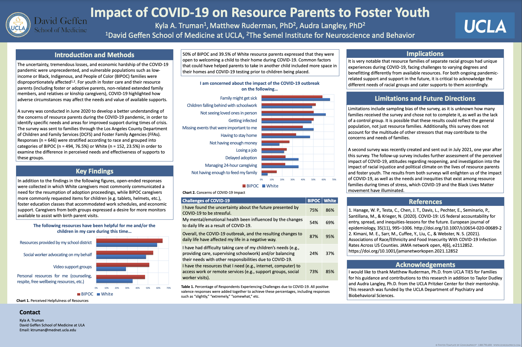 The Impact of Covid-19 on Foster and Relative Caregivers - UCLA ...