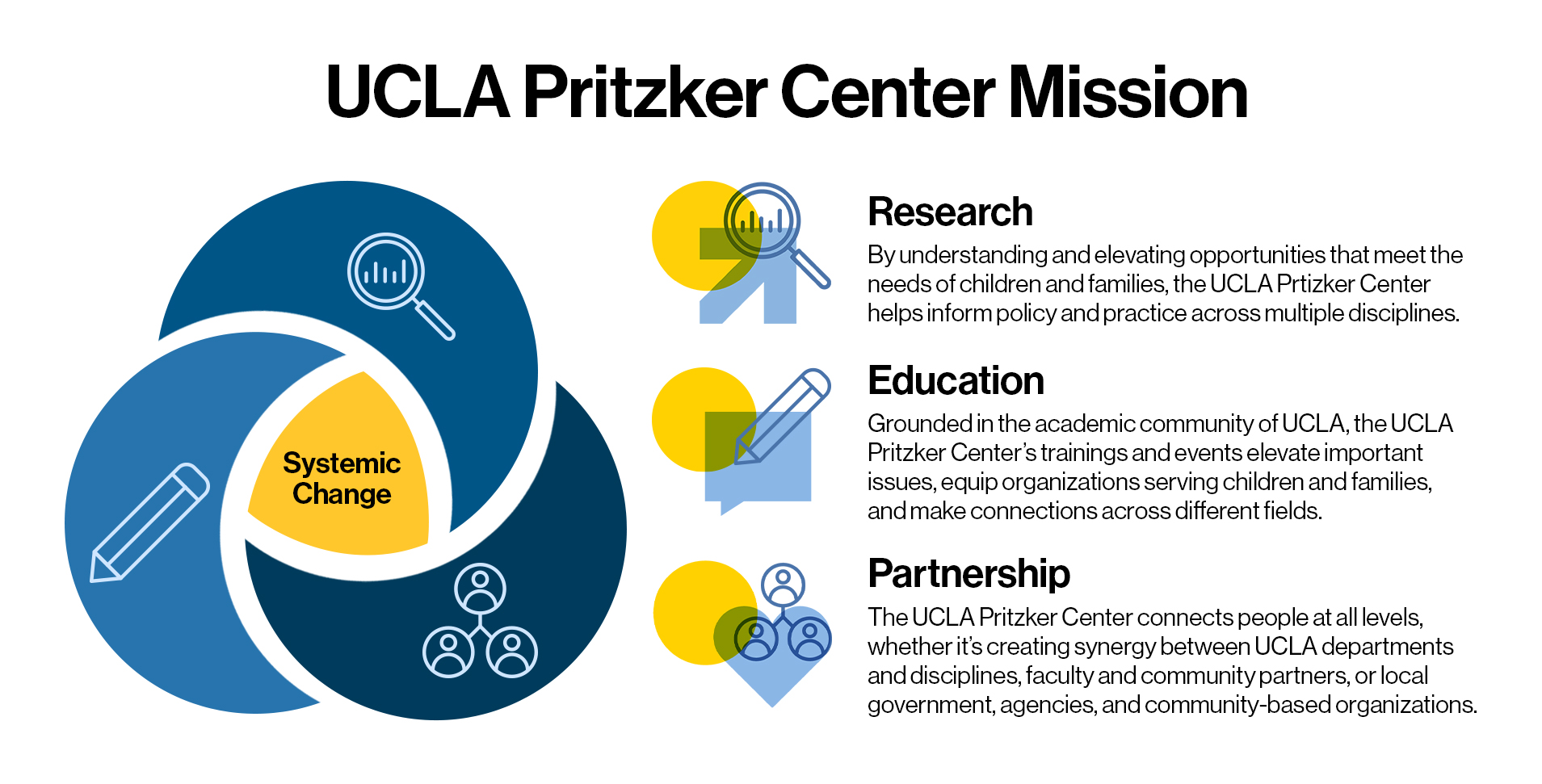 UCLA PTZ Infographic